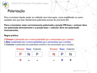 Polarização
Para o transístor bipolar poder ser utilizado com interruptor, como amplificador ou como
oscilador tem que estar devidamente polarizado através de uma fonte DC.
Para o transístor estar correctamente polarizado a junção PN base – emissor deve
ser polarizada directamente e a junção base – colector deve ser polarizada
inversamente.
Regra prática:
O Emissor é polarizado com a mesma polaridade que o semicondutor que o constitui.
A Base é polarizada com a mesma polaridade que o semicondutor que a constitui.
O Colector é polarizado com polaridade contrária à do semicondutor que o constitui.
Emissor Base Colector Emissor Base Colector
P N P N P N
+ - - - + +
 
