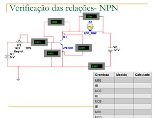 Verificação das relações- NPN
12
Grandeza Medido Calculado
UBE
IB
UCE
IC
UCB
IE
UBB
 