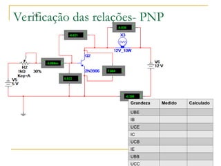 Verificação das relações- PNP
13
Grandeza Medido Calculado
UBE
IB
UCE
IC
UCB
IE
UBB
UCC
 