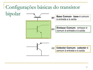 Configurações básicas do transístor
bipolar
15
Emissor Comum- emissor é
comum à entrada e à saída
Colector Comum- colector é
comum à entrada e à saída
Base Comum- base é comum
à entrada e à saída
 
