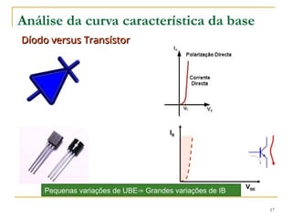 17
Análise da curva característica da base
Díodo versus Transístor
Díodo versus Transístor
IB
VBE
Pequenas variações de UBE Grandes variações de IB
 