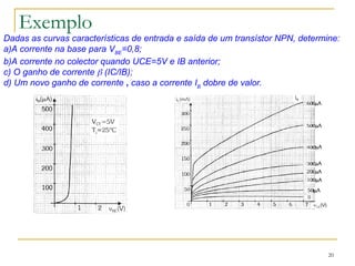 Exemplo
20
Dadas as curvas características de entrada e saída de um transístor NPN, determine:
a)A corrente na base para VBE
=0,8;
b)A corrente no colector quando UCE=5V e IB anterior;
c) O ganho de corrente  (IC/IB);
d) Um novo ganho de corrente , caso a corrente IB
dobre de valor.
 