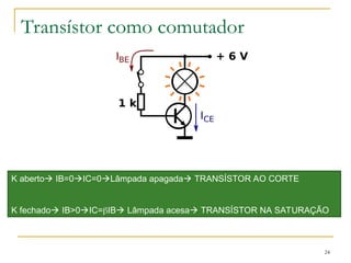 Transístor como comutador
24
K aberto IB=0IC=0Lâmpada apagada TRANSÍSTOR AO CORTE
K fechado IB>0IC=IB Lâmpada acesa TRANSÍSTOR NA SATURAÇÃO
 