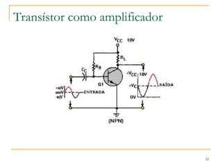 Transístor como amplificador
32
 