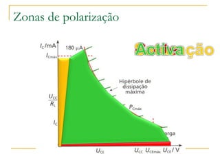 Zonas de polarização
 