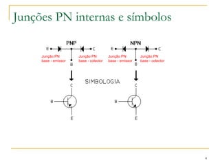 4
Junções PN internas e símbolos
Junção PN
base - emissor
Junção PN
base - emissor
Junção PN
base - colector
Junção PN
base - colector
 