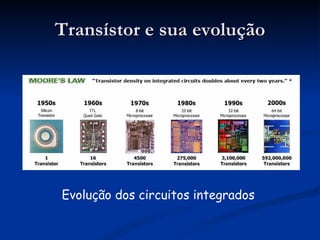 Transístor e sua evolução Evolução dos circuitos integrados  