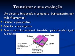 Transístor e sua evolução Um circuito integrado é composto, basicamente, por três filamentos: Emissor =  pólo positivo Colector =  pólo negativo  Base =  controla o estado do transístor, podendo estar ligado ou desligado.     