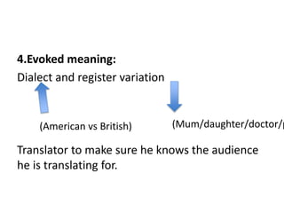 4.Evoked meaning:
Dialect and register variation
Translator to make sure he knows the audience
he is translating for.
(Ame...