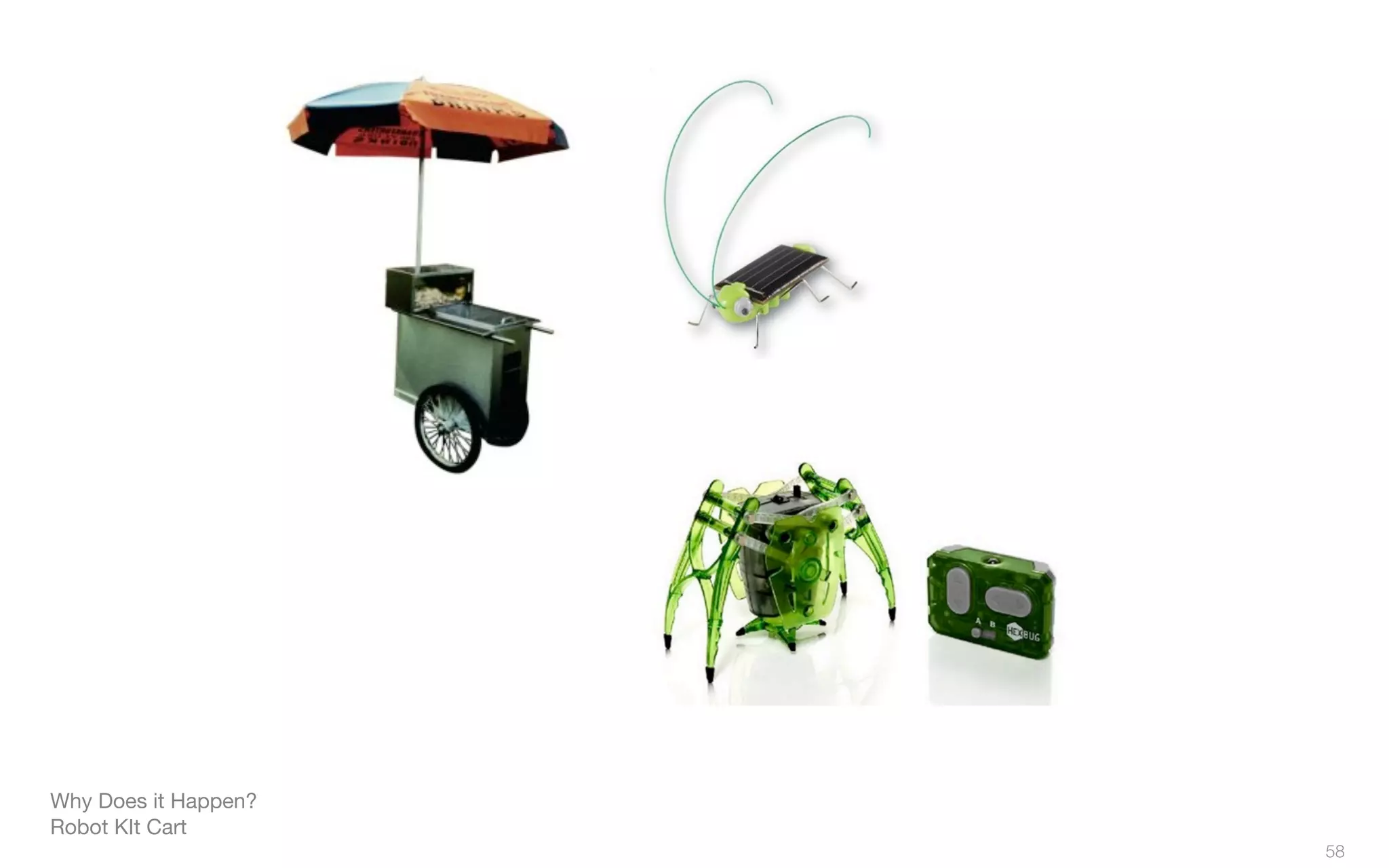 Why Does it Happen?
Robot KIt Cart
58
 