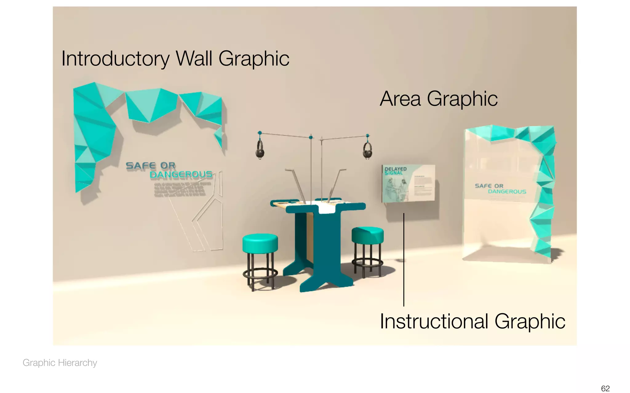 Graphic Hierarchy
Introductory Wall Graphic
Instructional Graphic
Area Graphic
62
 