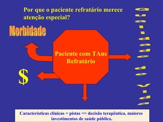 Paciente com TAns Refratário $ Morbidade Por que o paciente refratário merece  atenção especial? Características clínicas = pistas => decisão terapêutica, maiores  investimentos de saúde pública. 