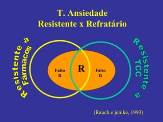 T. Ansiedade Resistente x Refratário Resistente a Fármacos Resistente a TCC Falso R Falso R R (Rauch e jenike, 1993) 