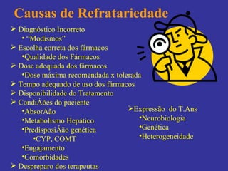 Diagnóstico Incorreto “ Modismos” Escolha correta dos fármacos Qualidade dos Fármacos Dose adequada dos fármacos Dose máxima recomendada x tolerada Tempo adequado de uso dos fármacos Disponibilidade do Tratamento Condições do paciente Absorção Metabolismo Hepático Predisposição genética CYP, COMT Engajamento Comorbidades Despreparo dos terapeutas Causas de Refratariedade Expressão  do T.Ans Neurobiologia Genética Heterogeneidade 