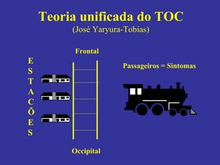 Teoria unificada do TOC (José Yaryura-Tobias) Frontal Occipital E S T A C Õ E S Passageiros = Sintomas 