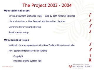 The Project 2003 - 2004
Main technical issues
Virtual Document Exchange (VDX) – used by both national libraries
Library locations - New Zealand and Australian Libraries
Library to library charging setup
Service levels setup

√
√
√
√

Main business issues
National Libraries agreement with New Zealand Libraries and NLA
New Zealand Interlibrary Loan scheme
Copyright
Interloan Billing System (IBS)

√
√
?
X

 