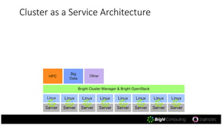 Cluster as a Service Architecture
 