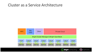 Cluster as a Service Architecture
 