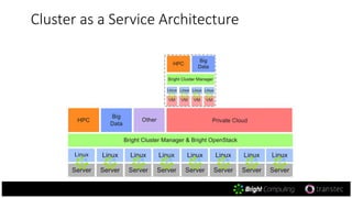 Cluster as a Service Architecture
 