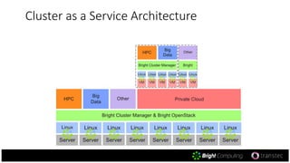 Cluster as a Service Architecture
 