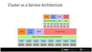 Cluster as a Service Architecture
 