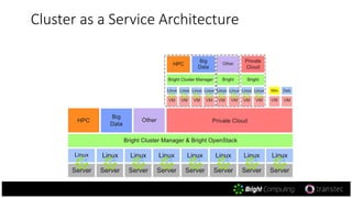 Cluster as a Service Architecture
 
