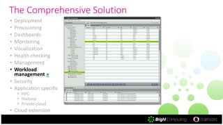 The Comprehensive Solution
• Deployment
• Provisioning
• Dashboards
• Monitoring
• Visualization
• Health checking
• Management
• Workload
management »
• Security
• Application specific
• HPC
• Hadoop
• Private cloud
• Cloud extension
 