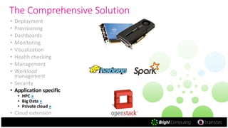 The Comprehensive Solution
• Deployment
• Provisioning
• Dashboards
• Monitoring
• Visualization
• Health checking
• Management
• Workload
management
• Security
• Application specific
• HPC »
• Big Data »
• Private cloud »
• Cloud extension
 
