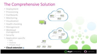 The Comprehensive Solution
• Deployment
• Provisioning
• Dashboards
• Monitoring
• Visualization
• Health checking
• Management
• Workload
management
• Security
• Application specific
• HPC
• Hadoop
• Private cloud
• Cloud extension »
node001
head node
node002
node003
head node
node001 node002 node003
node004
node005
node006
node007
 