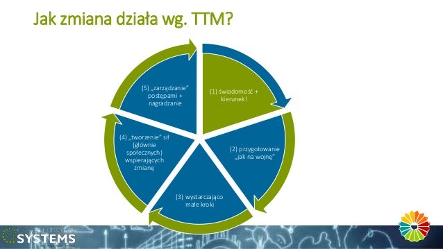 Transteoretyczy model zmiany ttm dr marcin żółtak