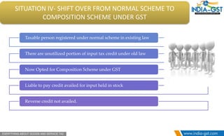 Taxable person registered under normal scheme in existing law
There are unutilized portion of input tax credit under old law
Now Opted for Composition Scheme under GST
Liable to pay credit availed for input held in stock
Reverse credit not availed.
SITUATION IV- SHIFT OVER FROM NORMAL SCHEME TO
COMPOSITION SCHEME UNDER GST
 