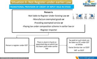 TRANSITIONAL PROVISION OF CREDIT OF INPUT HELD IN STOCK
Person is
-Not liable to Register Under Existing Law or
-Manufacture exempted goods or
-Providing exempted service or
-Paying tax under composition scheme in earlier law or
-Register importer
Person is register under GST
There is stock in hand on
appointed day on which tax
has been paid under earlier
law
Tax paid on such stock can
be taken as ITC under GST
as follow
Excise Service tax- as CGST
VAT- as SGST
Situation II- Not Register under earlier Law
 