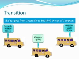 Transfer From To Transition and Transfer Predicates | PPTX