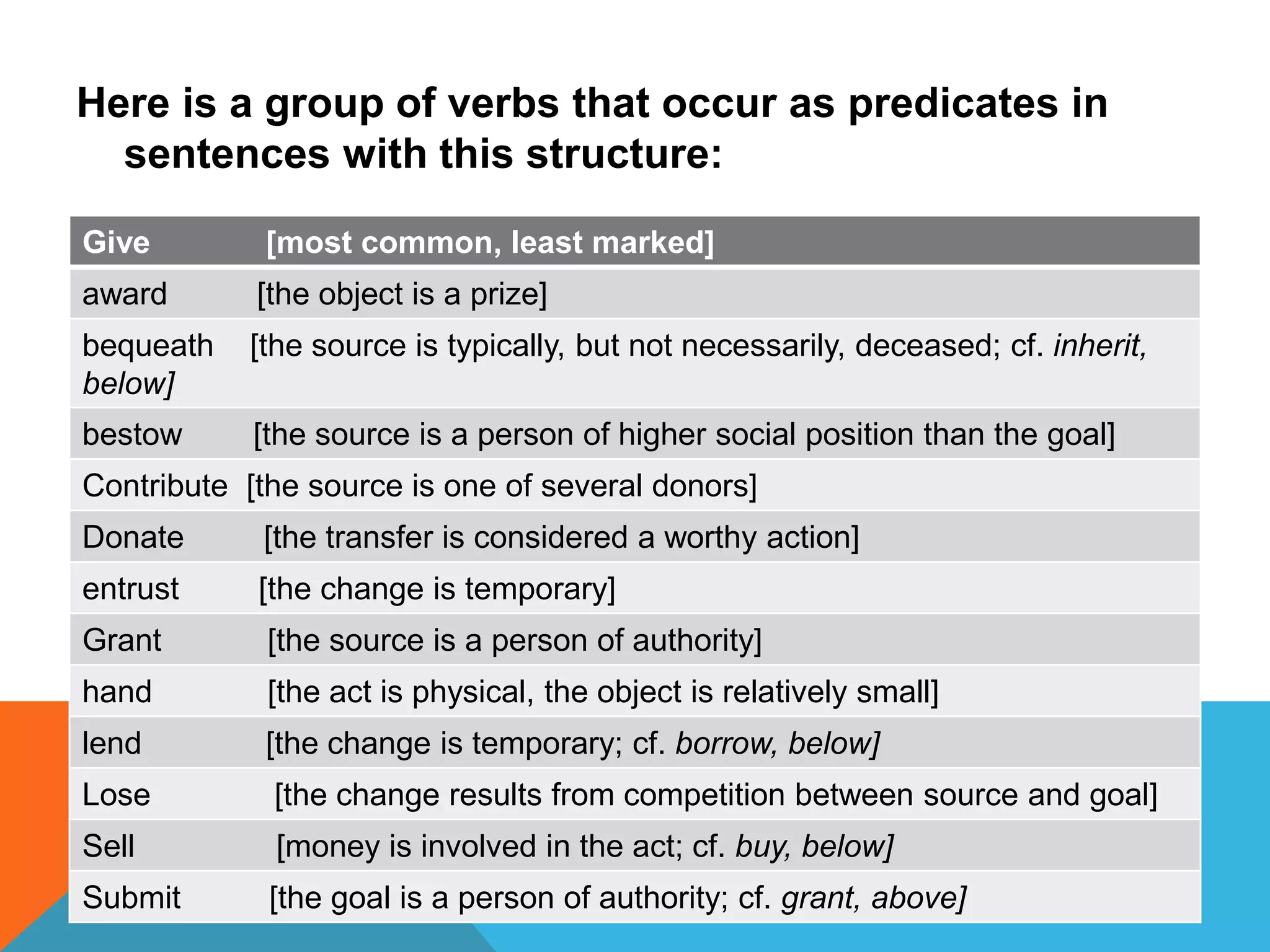 Transtition and transfer predicates | PPTX