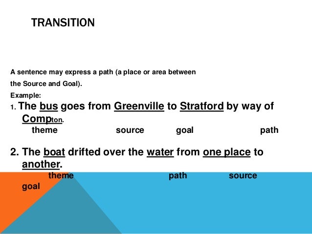 Transfiere Example Transfer Sentence Examples _ TRANSFER in a Sentence Examples: 21 Ways ...