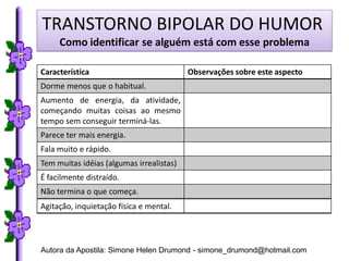 TRANSTORNO BIPOLAR DO HUMOR
     Como identificar se alguém está com esse problema

Característica                            Observações sobre este aspecto
Dorme menos que o habitual.
Aumento de energia, da atividade,
começando muitas coisas ao mesmo
tempo sem conseguir terminá-las.
Parece ter mais energia.
Fala muito e rápido.
Tem muitas idéias (algumas irrealistas)
É facilmente distraído.
Não termina o que começa.
Agitação, inquietação física e mental.




Autora da Apostila: Simone Helen Drumond - simone_drumond@hotmail.com
 