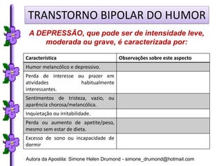 TRANSTORNO BIPOLAR DO HUMOR
 A DEPRESSÃO, que pode ser de intensidade leve,
     moderada ou grave, é caracterizada por:

Característica                        Observações sobre este aspecto
Humor melancólico e depressivo.
Perda de interesse ou prazer em
atividades          habitualmente
interessantes.
Sentimentos de tristeza, vazio, ou
aparência chorosa/melancólica.
Inquietação ou irritabilidade.
Perda ou aumento de apetite/peso,
mesmo sem estar de dieta.
Excesso de sono ou incapacidade de
dormir

Autora da Apostila: Simone Helen Drumond - simone_drumond@hotmail.com
 