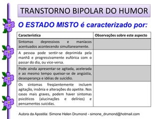 TRANSTORNO BIPOLAR DO HUMOR
O ESTADO MISTO é caracterizado por:
Característica                                   Observações sobre este aspecto
Sintomas    depressivos    e    maníacos
acentuados acontecendo simultaneamente.
A pessoa pode sentir-se deprimida pela
manhã e progressivamente eufórica com o
passar do dia, ou vice-versa.
Pode ainda apresentar-se agitada, acelerada
e ao mesmo tempo queixar-se de angústia,
desesperança e idéias de suicídio.
Os sintomas freqüentemente incluem
agitação, insônia e alterações do apetite. Nos
casos mais graves, podem haver sintomas
psicóticos (alucinações e delírios) e
pensamentos suicidas.

Autora da Apostila: Simone Helen Drumond - simone_drumond@hotmail.com
 