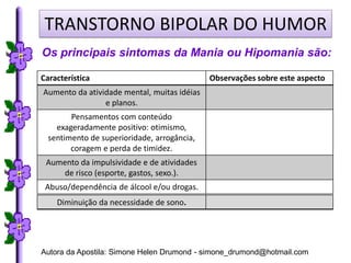 TRANSTORNO BIPOLAR DO HUMOR
Os principais sintomas da Mania ou Hipomania são:

Característica                               Observações sobre este aspecto
Aumento da atividade mental, muitas idéias
                e planos.
        Pensamentos com conteúdo
    exageradamente positivo: otimismo,
  sentimento de superioridade, arrogância,
        coragem e perda de timidez.
 Aumento da impulsividade e de atividades
    de risco (esporte, gastos, sexo.).
 Abuso/dependência de álcool e/ou drogas.
    Diminuição da necessidade de sono.




Autora da Apostila: Simone Helen Drumond - simone_drumond@hotmail.com
 