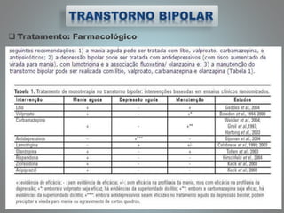  Tratamento: Farmacológico
 