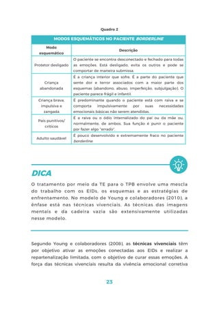 23
Quadro 2
MODOS ESQUEMÁTICOS NO PACIENTE BORDERLINE
Modo
esquemático
Descrição
Protetor desligado
O paciente se encontra desconectado e fechado para todas
as emoções. Está desligado, evita os outros e pode se
comportar de maneira submissa.
Criança
abandonada
É a criança interior que sofre. É a parte do paciente que
sente dor e terror associados com a maior parte dos
esquemas (abandono, abuso, imperfeição, subjulgação). O
paciente parece frágil e infantil.
Criança brava,
impulsiva e
zangada
É predominante quando o paciente está com raiva e se
comporta impulsivamente por suas necessidades
emocionais básicas não serem atendidas.
Pais punitivos/
críticos
É a raiva ou o ódio internalizado do pai ou da mãe ou,
normalmente, de ambos. Sua função é punir o paciente
por fazer algo “errado”.
Adulto saudável
É pouco desenvolvido e extremamente fraco no paciente
borderline.
O tratamento por meio da TE para o TPB envolve uma mescla
do trabalho com os EIDs, os esquemas e as estratégias de
enfrentamento. No modelo de Young e colaboradores (2010), a
ênfase está nas técnicas vivenciais. As técnicas das imagens
mentais e da cadeira vazia são extensivamente utilizadas
nesse modelo.
Segundo Young e colaboradores (2008), as técnicas vivenciais têm
por objetivo ativar as emoções conectadas aos EIDs e realizar a
repartenalização limitada, com o objetivo de curar essas emoções. A
força das técnicas vivenciais resulta da vivência emocional corretiva
 