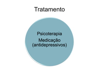 Tratamento 
Psicoterapia 
Medicação 
(antidepressivos) 
 