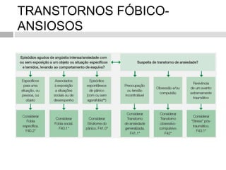 TRANSTORNOS FÓBICO-
ANSIOSOS
 