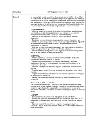 Asignatura Estrategias de intervención
Español La metodología para la enseñanza de esta asignatura no difiere de la utiliza-
da para el resto de los alumnos; se debe propiciar en lo posible que el niño se
sienta parte del grupo, las sugerencias para realizar adecuaciones curriculares
que respondan a los niños con TDA-H deben de manejarse en el contexto del
grupo y organizarse de tal manera que enriquezcan la interacción de los alum-
nos, evitando un señalamiento de marginación por su comportamiento.
EXPRESION ORAL
• Utilizar el juego como método de enseñanza convirtiendo las situaciones
comunicativas en actividades placenteras que promuevan el desarrollo
intelectual, social, emocional y físico (se anexan ejemplos).
• Estimular al niño a emitir su acuerdo o desacuerdo de las distintas
situaciones.
• Establecer un clima de confianza y seguridad creando situaciones que
posibiliten el aprendizaje, como son: el escuchar y esperar su turno, regulando
las formas de comunicación de acuerdo a las diferentes situaciones,
participantes y contextos.
• Organizar el grupo en binas o equipos para que expongan una narración o
descripción, propiciando que el niño coordine las acciones.
• Explicar en forma clara y precisa cada objetivo de las actividades y definir
con el, en que consiste la tarea para alcanzarlo.
ESCRITURA
• Vincular la escritura a textos que comuniquen significados de diversa
naturaleza que formen parte de su entorno.
• Favorecer el desarrollo de conocimientos, habilidades y actitudes
organizando al grupo en binas, equipos, etc., para que interactúen en la
construcción de textos.
• Respetar el tiempo que el alumno requiera para realizar las actividades
escritas.
• Propiciar la auto corrección con la ayuda de otro compañero o del mismo
maestro.
• Adaptar el ritmo de ejecución de modo que sea una experiencia exitosa y no
un riesgo para la frustración.
• Explicar claramente y precisar el propósito de las actividades (en que
consisten).
REFLEXION SOBRE LA LENGUA
Los contenidos gramaticales y lingufsticos son elementos teóricos que se
emplean en la lengua hablada y escrita, y adquieren pleno sentido cuando se
asocian a la práctica de las capacidades comunicativas. Es conveniente
realizar las actividades empleando la misma metodología que para el resto del
grupo.
LECTURA
• Explicar claramente, precisando el propósito de las actividades.
• Fomentar el gusto por la lectura (interesar al niño sobre algún tema de su
preferencia y orientarlo en la búsqueda de la información en libros, revistas,
etc.).
• Organizar las actividades en binas o equipos muy pequeños para la
narración o lectura de cuentos, relates, rimas, etc., permitiendo la interacción
entre compañeros.
 