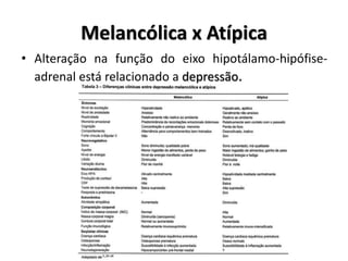Melancólica x Atípica
• Alteração na função do eixo hipotálamo-hipófise-
adrenal está relacionado a depressão.
 