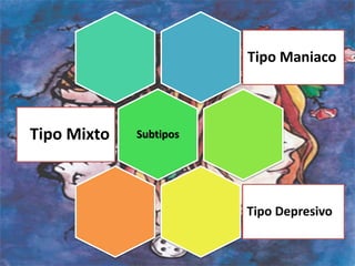 Tipo Maniaco
SubtiposTipo Mixto
Tipo Depresivo
 