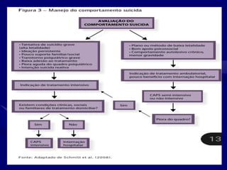 TRANSTORNOS AB.ppt