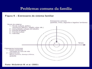 Problemas comuns da família
 
