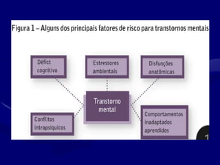 TRANSTORNOS AB.ppt
