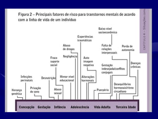TRANSTORNOS AB.ppt